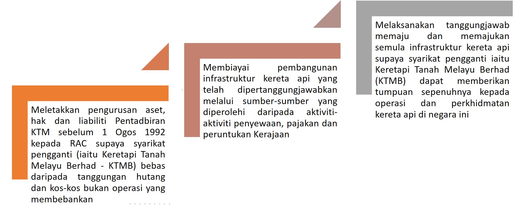 maksud logo rac